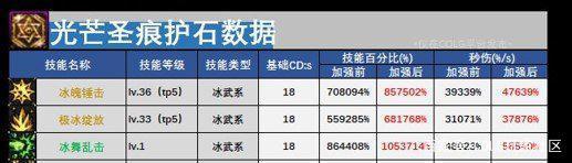 <strong>dnf神话版本公益服发布网介绍,最新dn</strong>