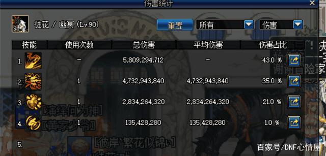 地下城私服 为什么技能不酷炫(为什么地下城技能是灰色) 地下城私服 为什么技能不酷炫(为什么地下城技能是灰色)