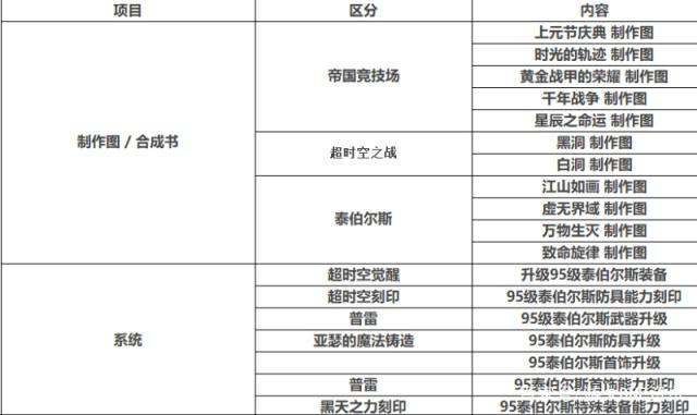 神话私服dnf中的福莉娅