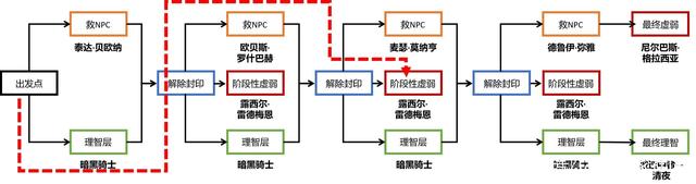 <strong>灵域dnf100公益服发布网（灵域ol手</strong>