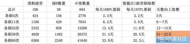 搭建dnf公益服发布网(详细教程) 搭建dnf公益服发布网(详细教程)